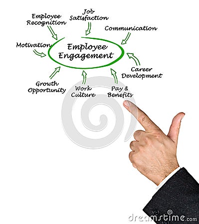 Drivers of Employee Engagement Stock Photo