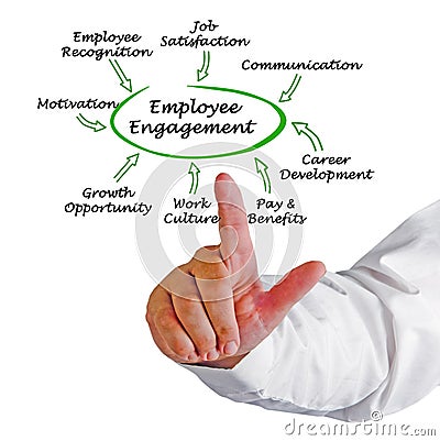 Drivers of Employee Engagement Stock Photo