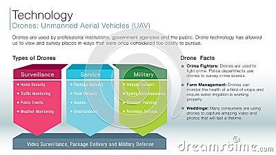 Drone unmanned aerial vehicles information slide Vector Illustration