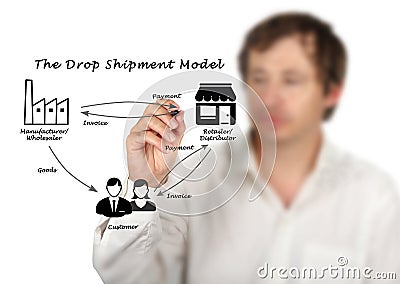 The Drop Shipment Model Stock Photo