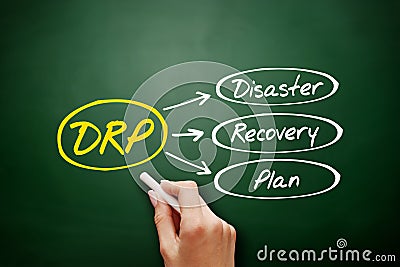 DRP - Disaster Recovery Plan acronym on blackboard Stock Photo