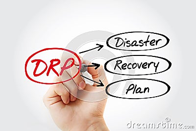 DRP - Disaster Recovery Plan acronym, business concept background Stock Photo