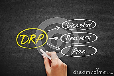 DRP - Disaster Recovery Plan acronym, business concept on blackboard Stock Photo