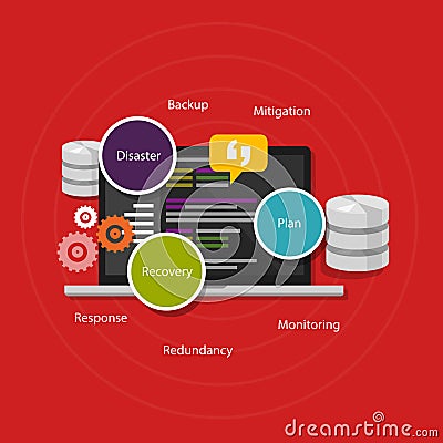 Drp disaster recovery plan crisis strategy backup redundancy management Vector Illustration