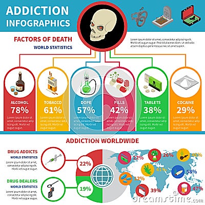 Drug Addiction Infographic Set Vector Illustration