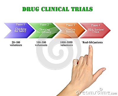Drug Clinical Trials Stock Photo