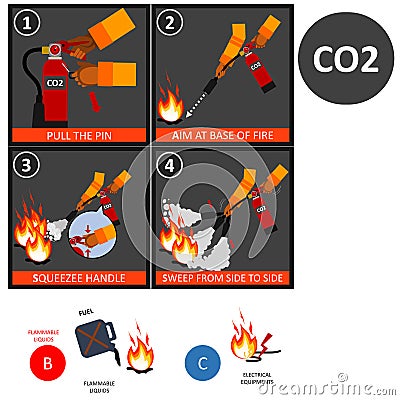 Dry Powder fire extinguisher instructions or manual and labels set. Fire Extinguisher Safety Guidelines . Vector Illustration