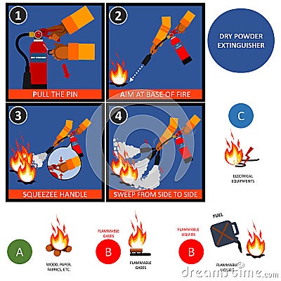 Dry Powder fire extinguisher instructions or manual and labels set. Fire Extinguisher Safety Guidelines . Vector Illustration