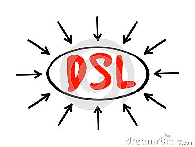 DSL Digital Subscriber Line - technology that are used to transmit digital data over telephone lines, acronym text concept with Stock Photo