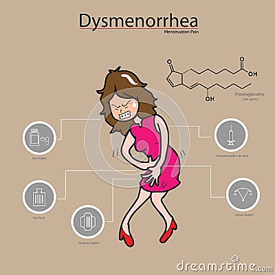 Dysmenorrhea Vector Illustration