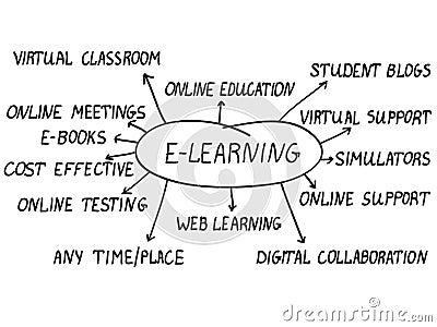 E-learning concept Vector Illustration