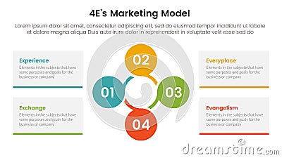 4E marketing model infographic 4 point stage template with circular circle cycle linked for slide presentation Stock Photo