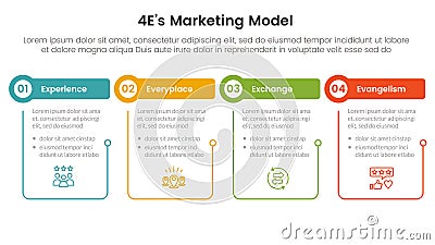 4E marketing model infographic 4 point stage template with outline table and circle header for slide presentation Stock Photo