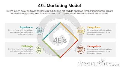 4E marketing model infographic 4 point stage template with rotate rectangle box with rectangle box diamond description for slide Stock Photo