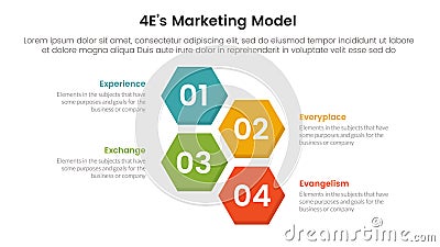 4E marketing model infographic 4 point stage template with vertical structure hexagonal hexagon shape horizontal for slide Stock Photo