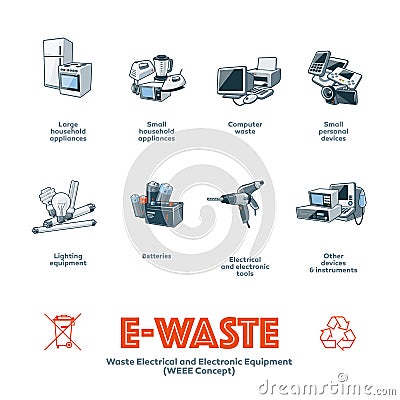 E-waste Types Categories Vector Illustration