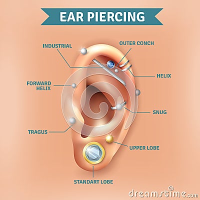 Ear Piercing Types Positions Background Poster Vector Illustration