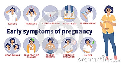 Early signs and symptoms of pregnancy vector infographic. Morning sickness, mood swings, nausea. Pregnant woman health. Vector Illustration