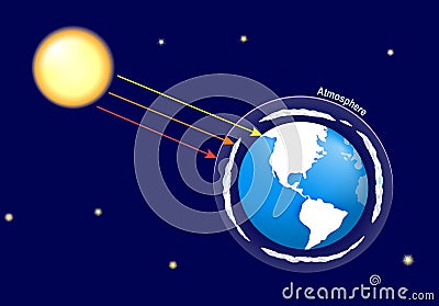 Earth atmosphere and solar radiation Vector Illustration