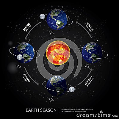 Earth Changing Season Vector Illustration