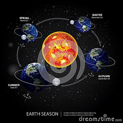 Earth Changing Season Vector Illustration