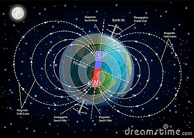 Earth magnetic field diagram vector illustration Vector Illustration