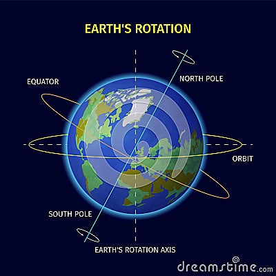 Earth Rotation Design Vector Illustration