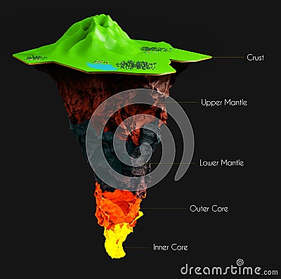 Earth structure isolated on black. Crust, upper mantle, lower , outer core and inner . cutaway. Layered . Stock Photo