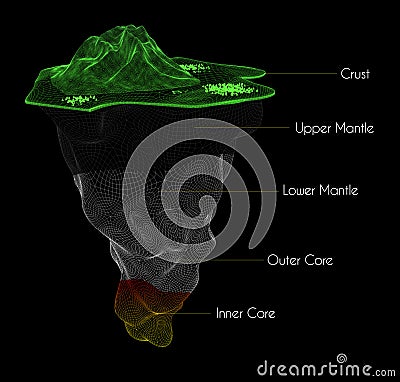 Earth structure isolated on black. Crust, upper mantle, lower , outer core and inner Stock Photo