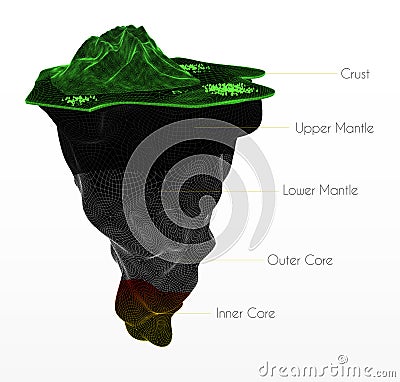 Earth structure isolated on white. Crust, upper mantle, lower , outer core and inner Stock Photo