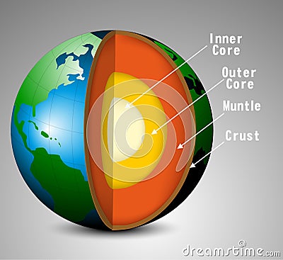 Earth structure Vector Illustration