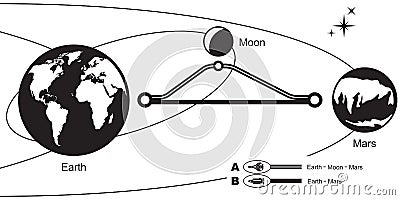 Earth to Mars via Moon travel map Vector Illustration