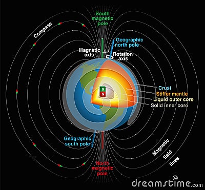 Earths Magnetic Field Vector Illustration