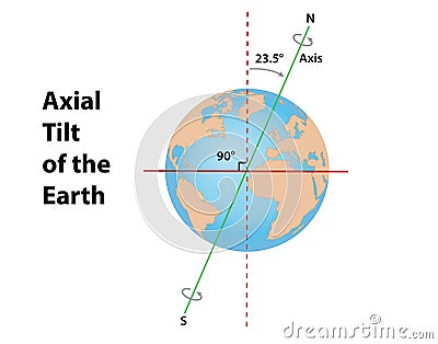 Axial Tilt of the Earth Vector Illustration