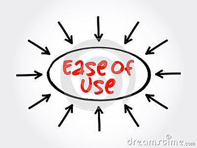 Ease of Use - basic concept that describes how easily users can use a product, text concept with arrows Stock Photo