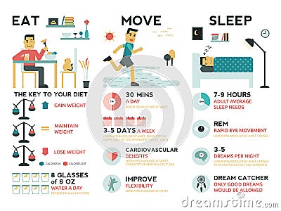 Eat Move Sleep Vector Illustration