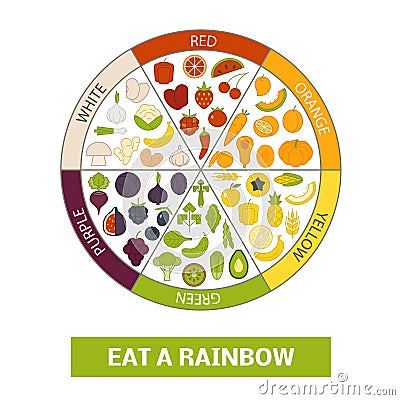 Eat a rainbow Cartoon Illustration