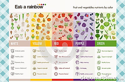 Eat a rainbow Vector Illustration