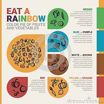 Eat a rainbow. Healthy eating infographics poster with icons Vector Illustration