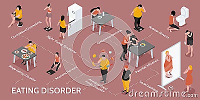 Eating Disorder Isometric Infographics Vector Illustration