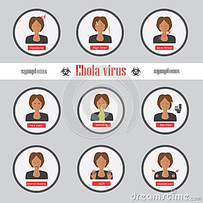 Ebola Symptoms and Signs Infographics Vector Illustration