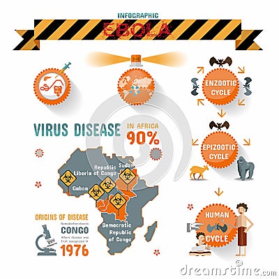 Ebola virus disease Infographics. Vector Illustration