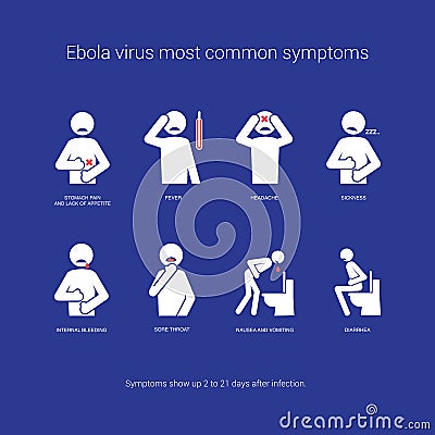 Ebola virus symptoms Vector Illustration