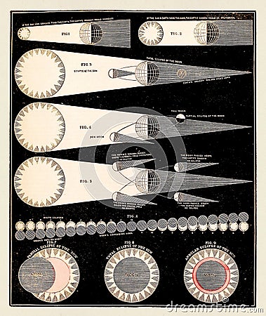 Eclipse. Vintage Astronomy Illustration. Circa 1850 Cartoon Illustration