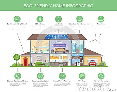 Eco-friendly home infographic concept vector illustration. Ecology green house. Detailed modern house interior in flat Vector Illustration