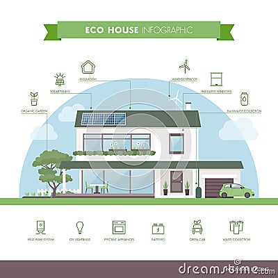 Eco house Vector Illustration