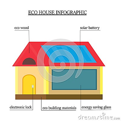 Eco-house infographics. wooden house with environmentally friendly materials with the roof with a solar panel, a window Vector Illustration