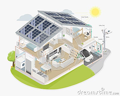 ecology house solar cell solar plant system equipment component full set diagram isometric Vector Illustration