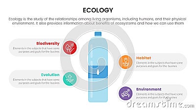 ecology nature environment infographic with plastic bottle information concept for slide presentation Vector Illustration