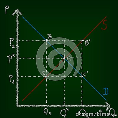 Economics education concept of chalkboard and drawing. Stock Photo